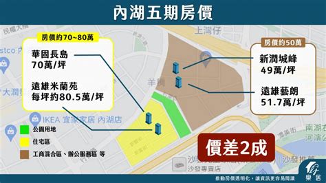 商業區住宅缺點|一般事務所可以買嗎？有的被罰、有人沒事，關鍵在哪？